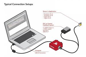 應(yīng)變式傳感器應(yīng)未來(lái)發(fā)展的解決方案方法